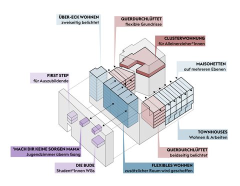 DAS STADTREGAL Logos