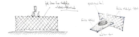 LAND SCHAF(F)T ZAUN Skizze